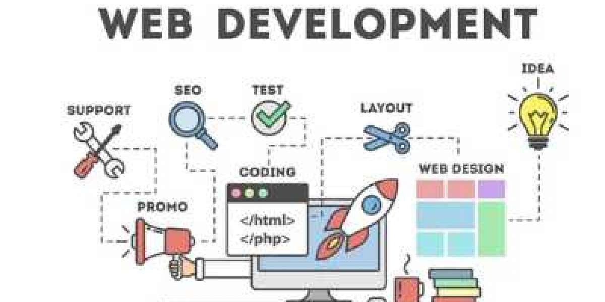 Discovering the Right Website Design Business