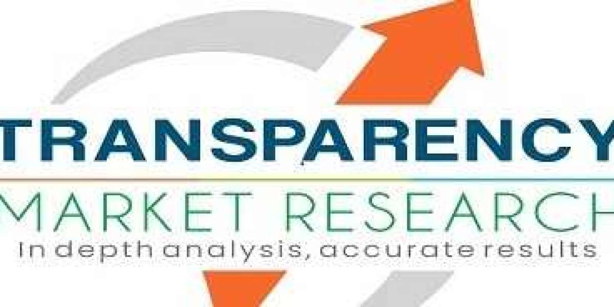 Green Silica Market Study Offering Outlook, Industry Analysis and Prospect 2020 - 2030