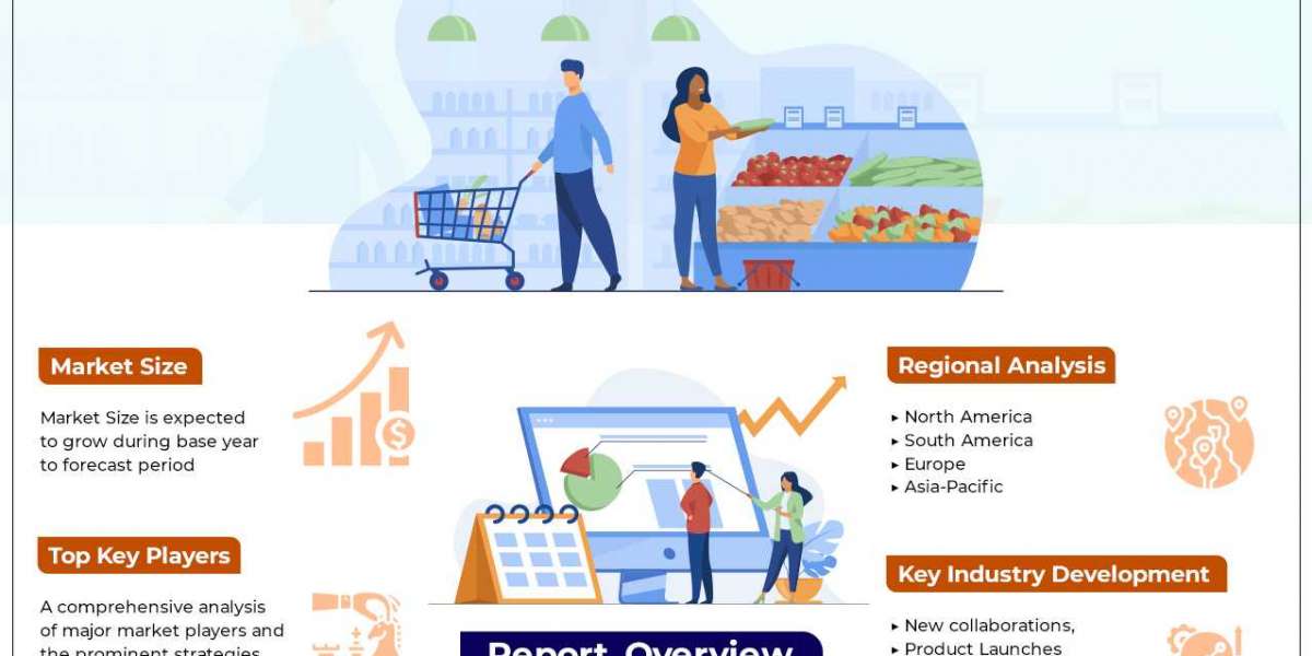 Trickle Irrigation Market Top Manufacturers, Size, Share, Demand and Trend Analysis Till 2028