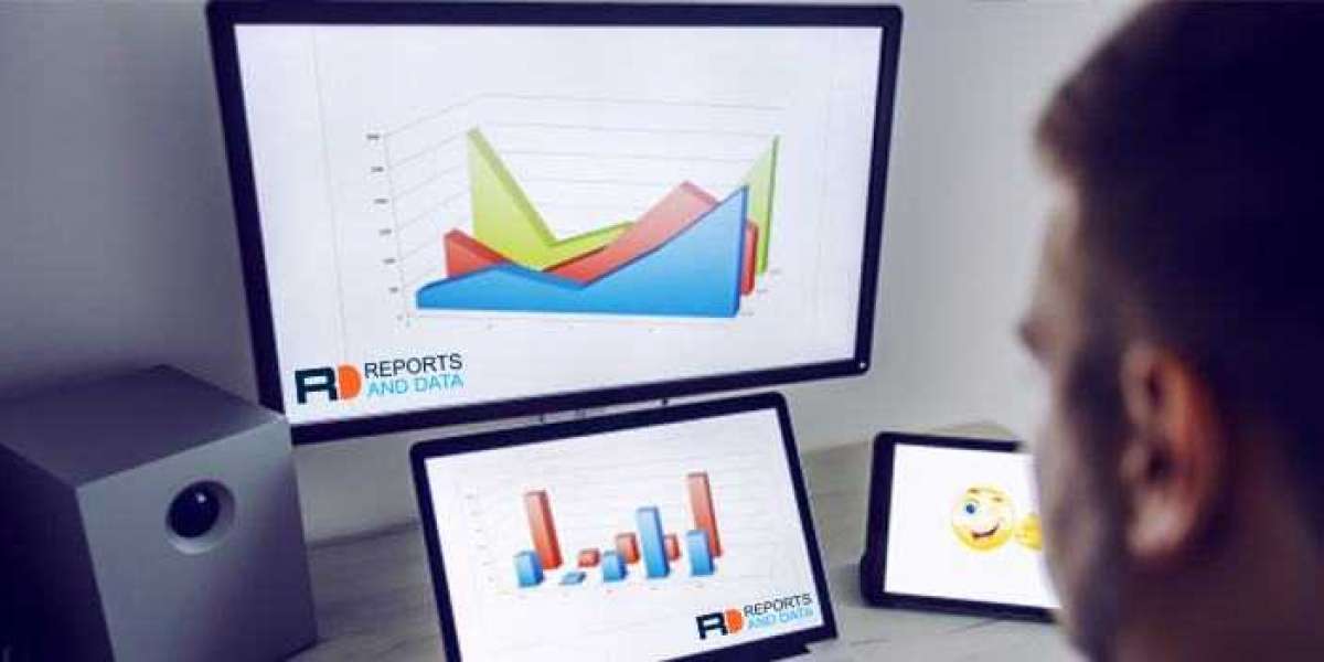 Global Remote Deposit Capture Market Multi-Industry Opportunities, Key Segments, Potential Goals, and Recommendations by