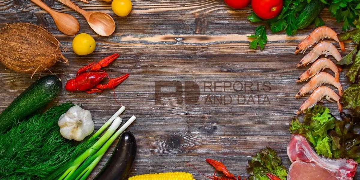 Food Inclusions Market Size, Opportunities, Trends, Growth Factors, Revenue Analysis by 2028