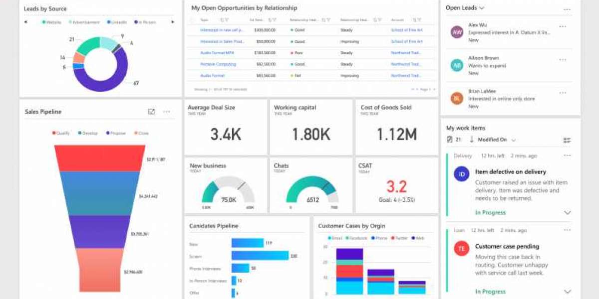 MICROSOFT BUSINESS CENTRAL CONNECTS YOUR BUSINESS FUNCTIONS