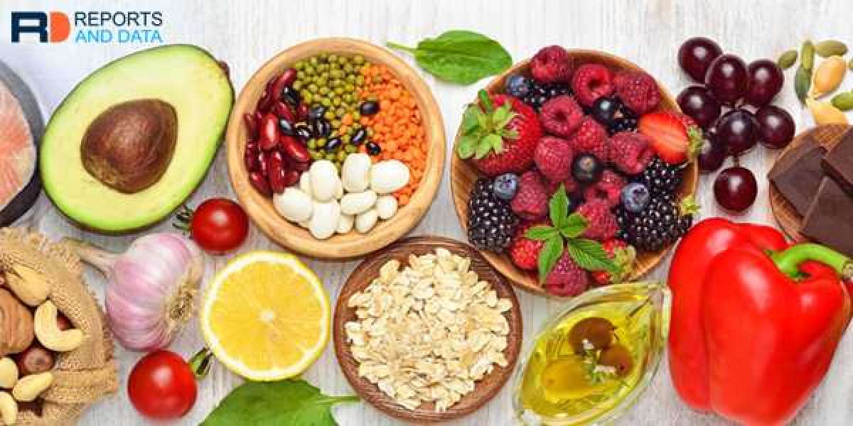 Personal Nutrition Market Value Chain Analysis And Forecast Up To 2028