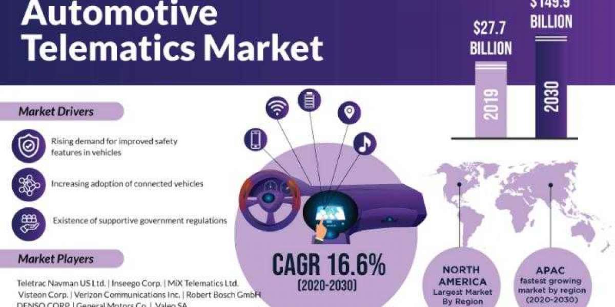 Automotive Telematics Market to Boom in Asia-Pacific in Coming Years