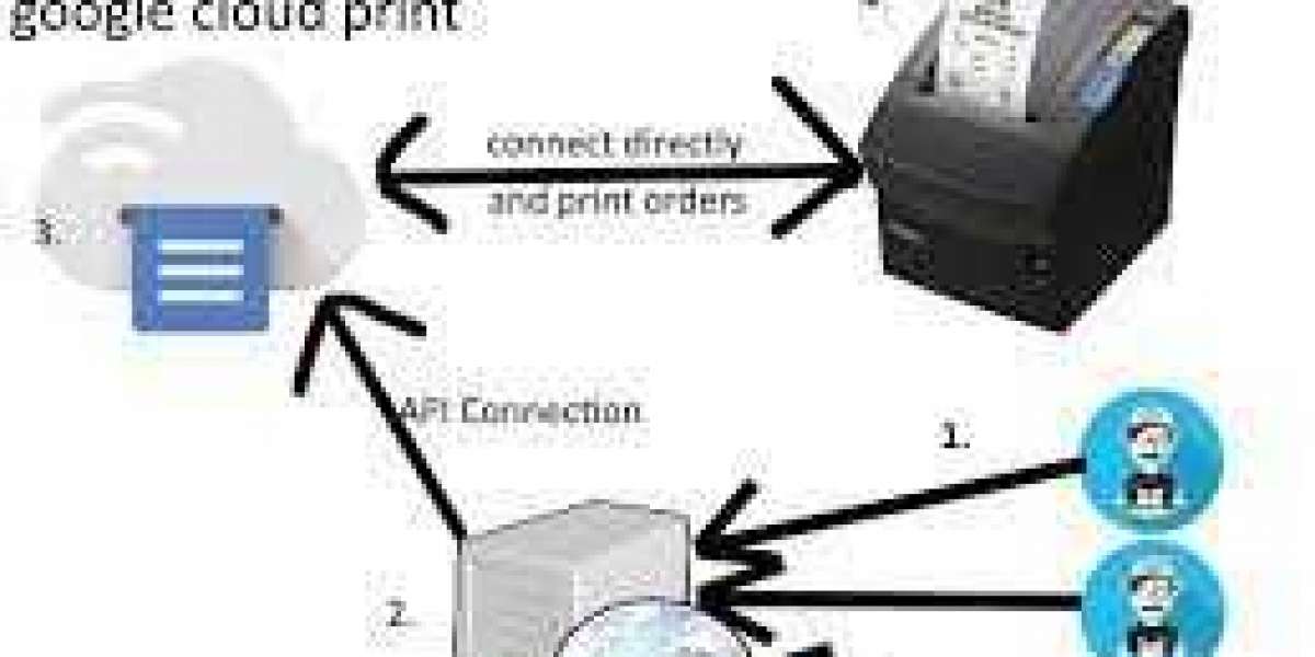 Google Cloud Print alternatives