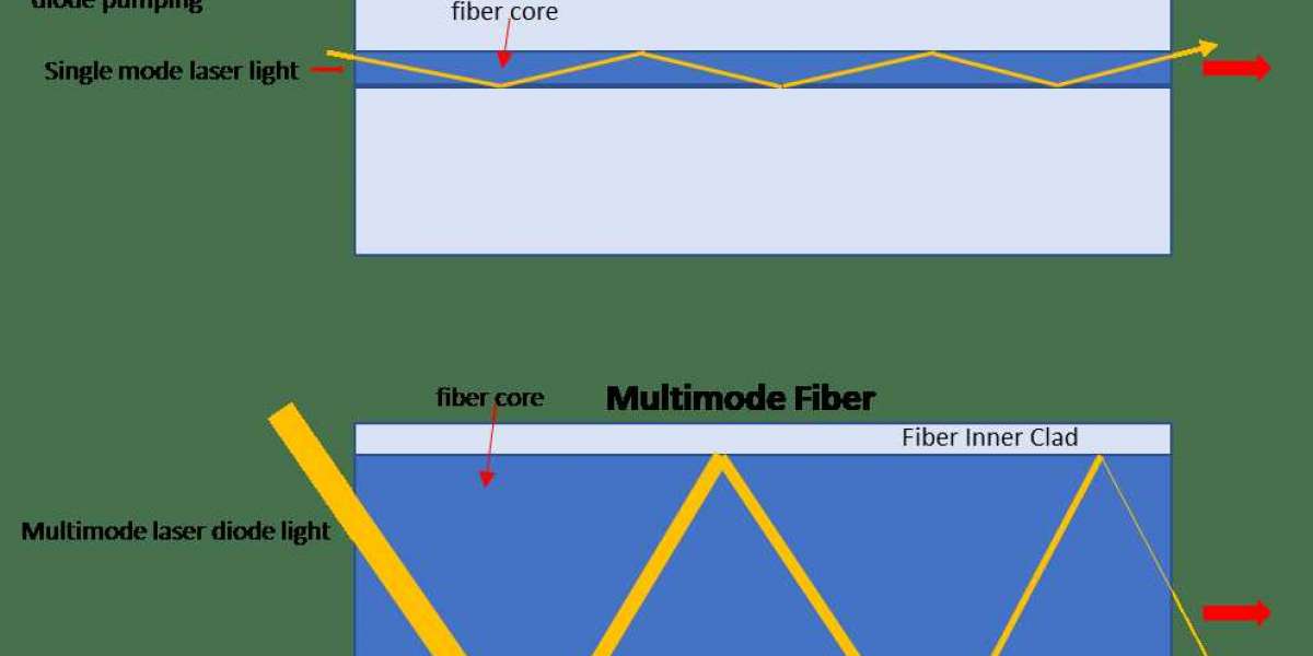 Multimode Fiber-Coupled Laser Diodes