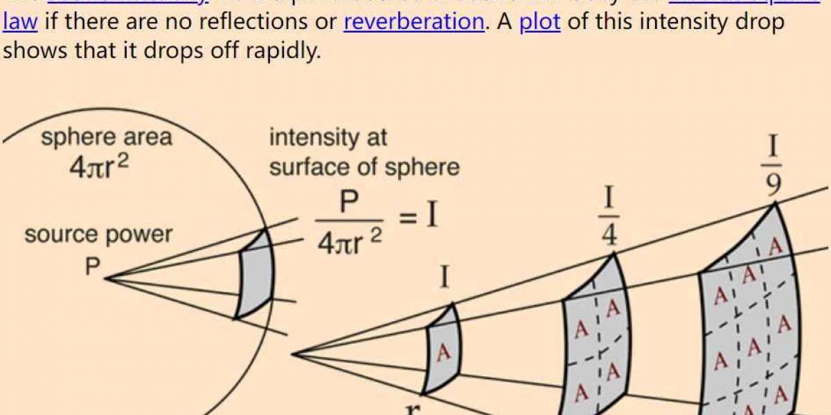 What is a High-Speed Photodetector?